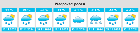 Weather outlook for the place Klausenberg na WeatherSunshine.com