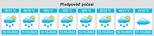 Weather outlook for the place Klanxbüll na WeatherSunshine.com