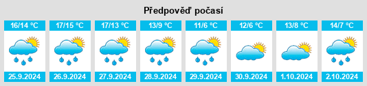 Weather outlook for the place Klamp na WeatherSunshine.com