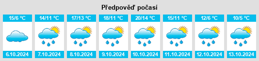 Weather outlook for the place Kissing na WeatherSunshine.com