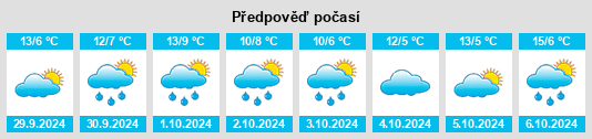 Weather outlook for the place Kirchworbis na WeatherSunshine.com