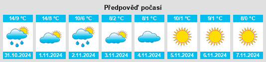 Weather outlook for the place Němeček na WeatherSunshine.com