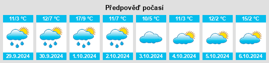 Weather outlook for the place Kirchveischede na WeatherSunshine.com