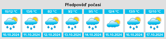 Weather outlook for the place Kirchhof na WeatherSunshine.com