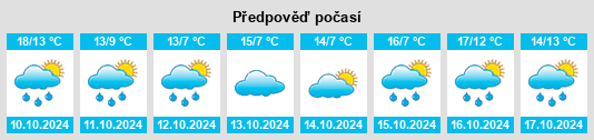 Weather outlook for the place Kirchheim am Neckar na WeatherSunshine.com