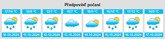 Weather outlook for the place Kirchham na WeatherSunshine.com