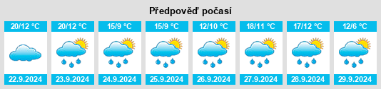 Weather outlook for the place Kirchenthumbach na WeatherSunshine.com