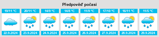 Weather outlook for the place Kirchenpingarten na WeatherSunshine.com