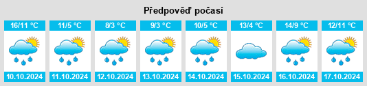 Weather outlook for the place Kircheib na WeatherSunshine.com