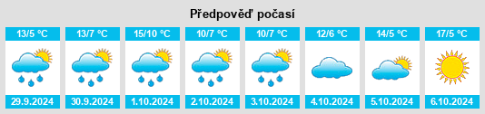 Weather outlook for the place Kirchehrenbach na WeatherSunshine.com