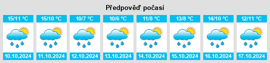 Weather outlook for the place Kirchducht na WeatherSunshine.com