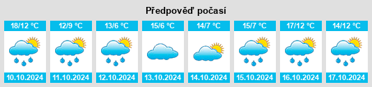 Weather outlook for the place Kirchberg an der Murr na WeatherSunshine.com