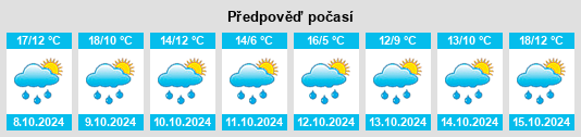 Weather outlook for the place Kinsau na WeatherSunshine.com