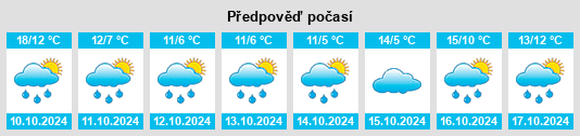 Weather outlook for the place Kinheim na WeatherSunshine.com