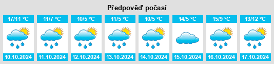 Weather outlook for the place Kinderbeuern na WeatherSunshine.com