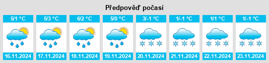 Weather outlook for the place Kilianstädten na WeatherSunshine.com