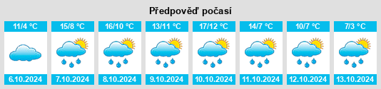 Weather outlook for the place Kießling na WeatherSunshine.com