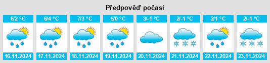 Weather outlook for the place Kettig na WeatherSunshine.com