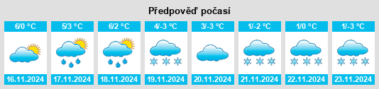 Weather outlook for the place Keppeshausen na WeatherSunshine.com