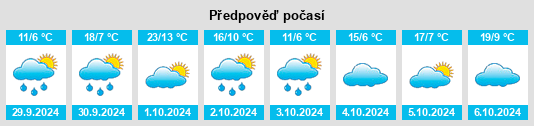 Weather outlook for the place Kemnat na WeatherSunshine.com