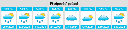 Weather outlook for the place Kehlbach na WeatherSunshine.com