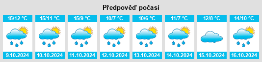 Weather outlook for the place Kayhude na WeatherSunshine.com