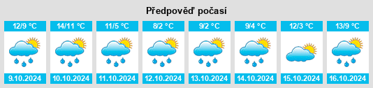 Weather outlook for the place Kauppen na WeatherSunshine.com