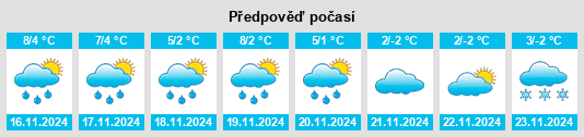 Weather outlook for the place Kartzow na WeatherSunshine.com