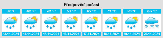 Weather outlook for the place Kamp na WeatherSunshine.com