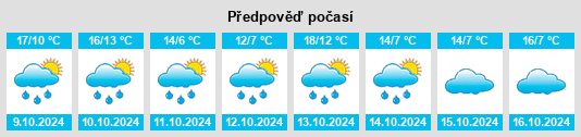 Weather outlook for the place Irschenberg na WeatherSunshine.com