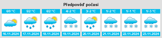 Weather outlook for the place Irsch na WeatherSunshine.com