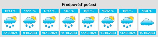 Weather outlook for the place Inning am Holz na WeatherSunshine.com