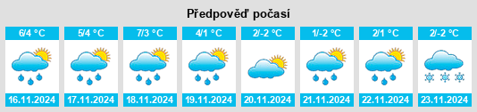 Weather outlook for the place Imelsbach na WeatherSunshine.com