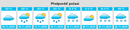 Weather outlook for the place Hürtgen na WeatherSunshine.com