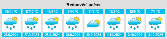 Weather outlook for the place Hunderdorf na WeatherSunshine.com