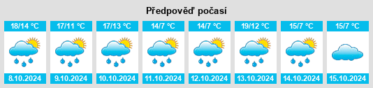 Weather outlook for the place Huldsessen na WeatherSunshine.com