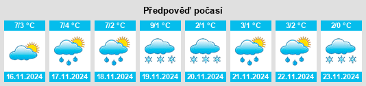 Weather outlook for the place Hühnernest na WeatherSunshine.com