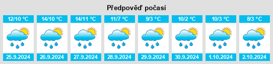 Weather outlook for the place Hüblingen na WeatherSunshine.com