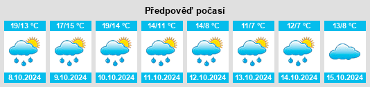 Weather outlook for the place Hoyerswerda na WeatherSunshine.com