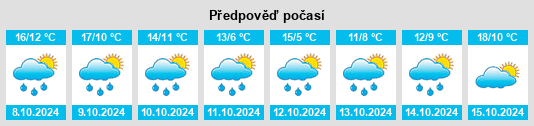 Weather outlook for the place Hoßkirch na WeatherSunshine.com