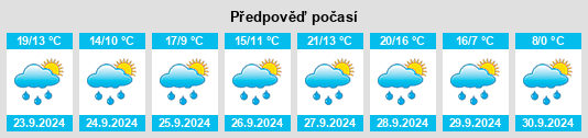 Weather outlook for the place Höslwang na WeatherSunshine.com