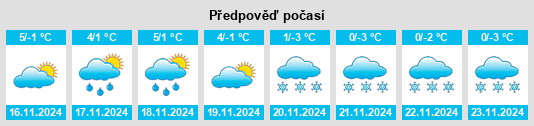 Weather outlook for the place Horterhof na WeatherSunshine.com