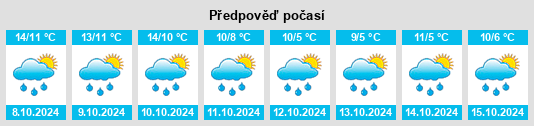 Weather outlook for the place Horperath na WeatherSunshine.com