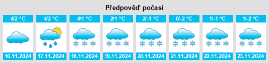 Weather outlook for the place Hornsömmern na WeatherSunshine.com