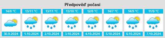 Weather outlook for the place Hornhausen na WeatherSunshine.com