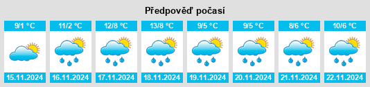 Weather outlook for the place Hornberg na WeatherSunshine.com