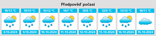 Weather outlook for the place Hörmannsberg na WeatherSunshine.com