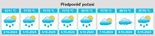 Weather outlook for the place Hörlitz na WeatherSunshine.com