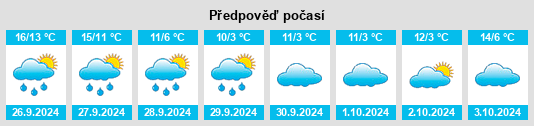 Weather outlook for the place Höringen na WeatherSunshine.com