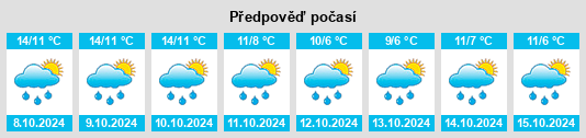 Weather outlook for the place Horbruch na WeatherSunshine.com